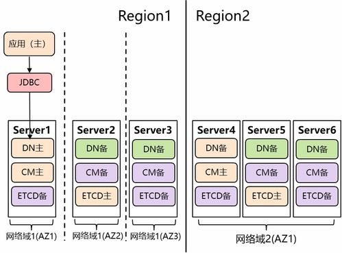分布式数据库技术 从演进脉络到未来推广之路