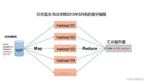 hadoop 入门笔记1 hadoop是什么,hadoop的组成,大数据技术生态体系,推荐系统框架图,hadoop运行环境搭建