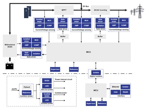 芯动向绿 思瑞浦高性能产品技术，驱动零碳未来新引擎