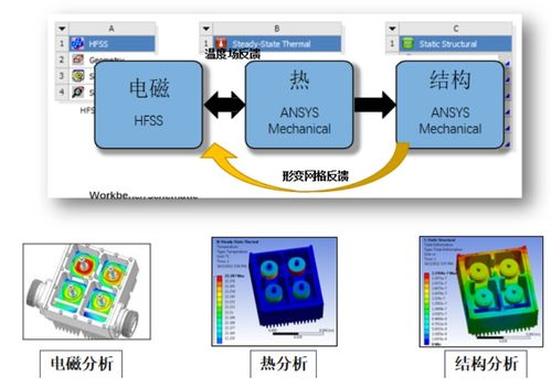 5G天线设计与仿真 关键技术突破与市场推广策略