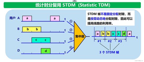 计算机网络物理层中的信道复用技术与软硬件开发的协同演进